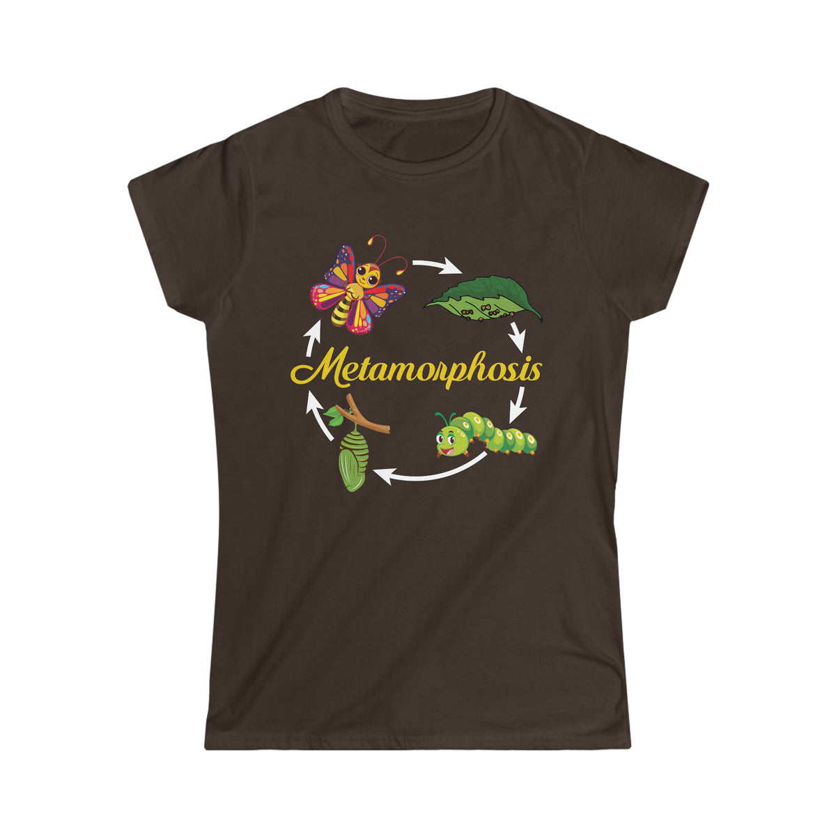 Metamorphosis Life Cycle Biology Shirts | Science Teacher Gifts  | Women's Softstyle Tee